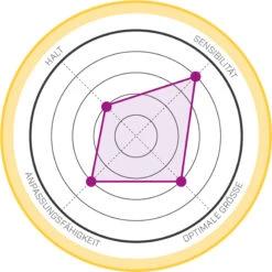 La Sportiva Women's Solution Comp Climbing Shoes 17 La Sportiva Women's Solution Comp Climbing Shoes -Footwear Store iview 3007704 001 pic7