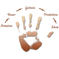 Meindl Men's Bergamo Identity Boots -Footwear Store iview 3011126 001 pic12